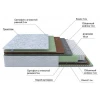 Матрас полутораспальный Green M 2000x1200 Матрас полутораспальный Green M 2000x1200